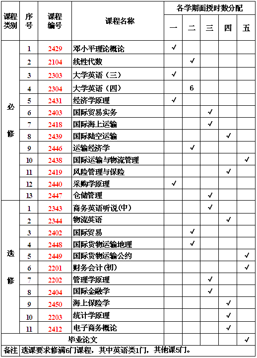 教学计划