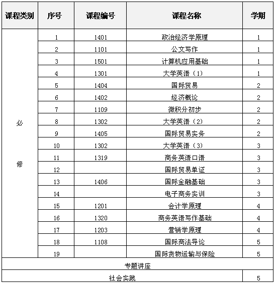 教学计划