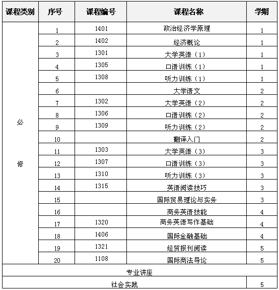 教学计划