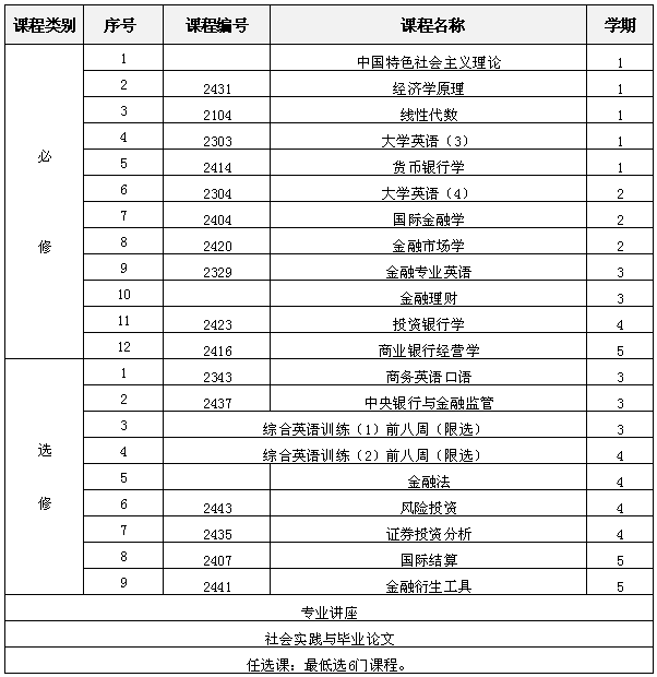 教学计划