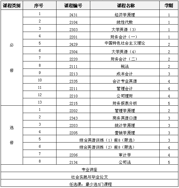 教学计划