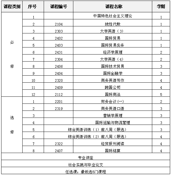 教学计划