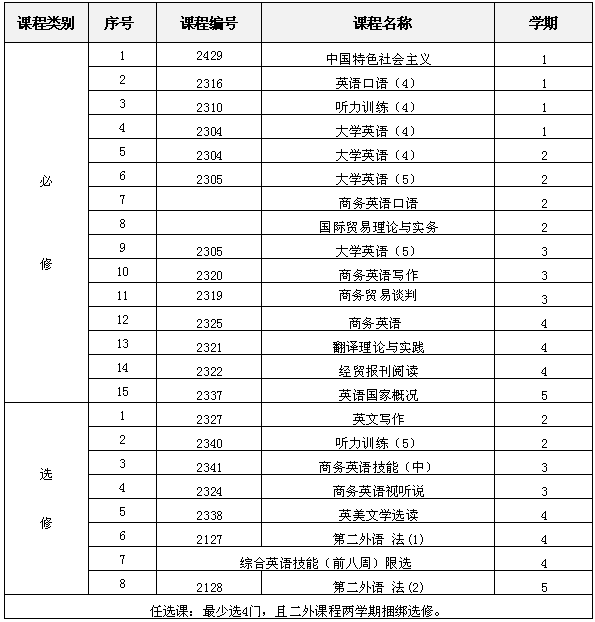 教学计划