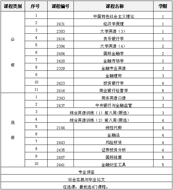 教学计划