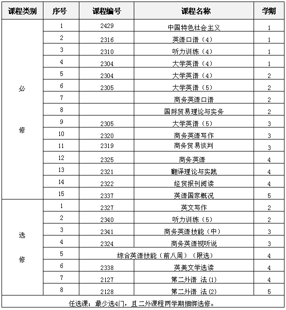 教学计划