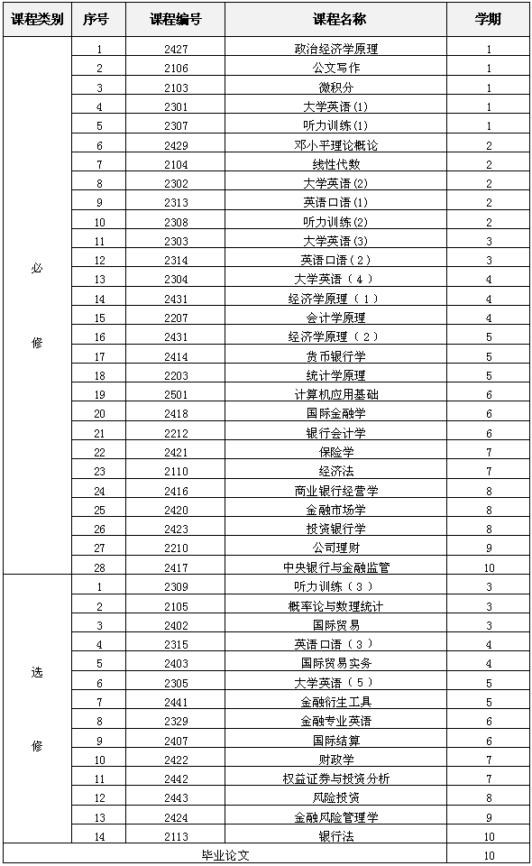 教学计划